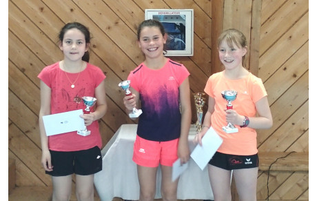 CJ87 Etape 5 (Palmarès)